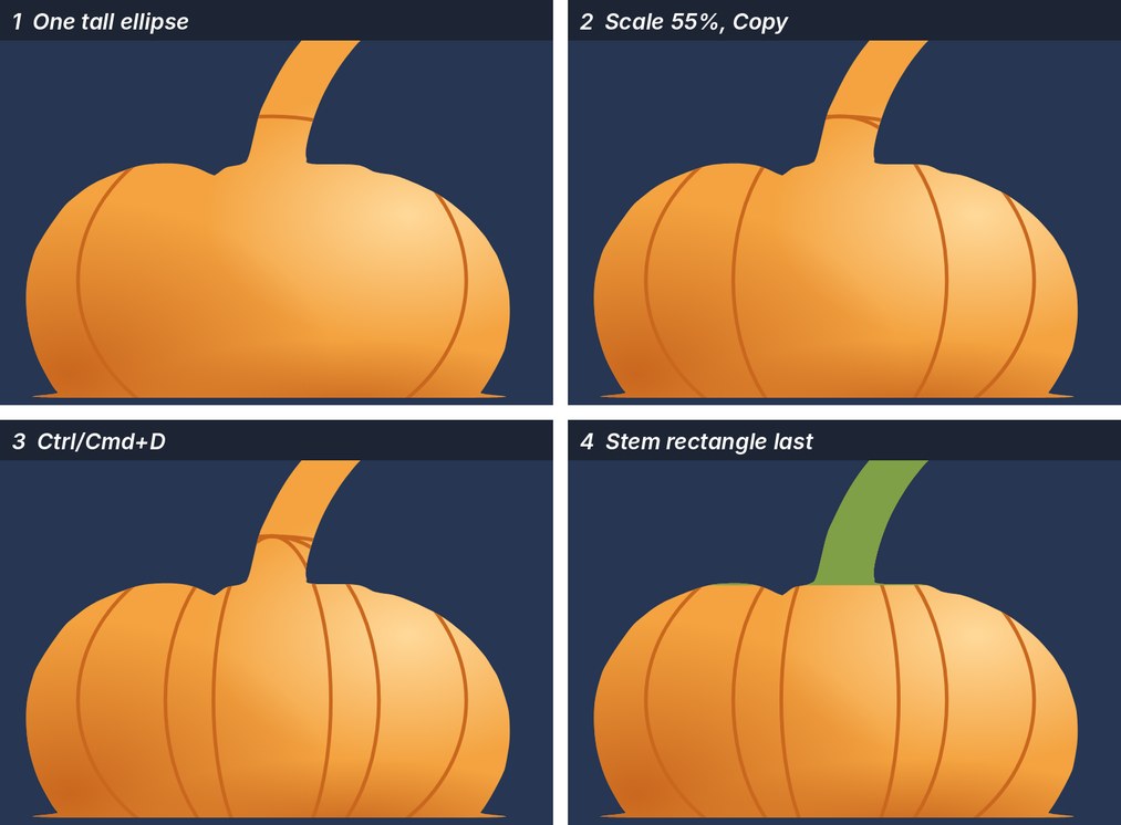 Four panels: one tall ellipse clipped to the pumpkin, a 55 percent copy, a third copy from Ctrl or Cmd D, then a green stem rectangle drawn last that hides the ellipse tops in the stem.